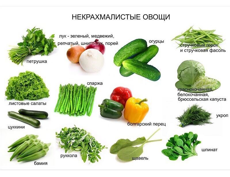 Какие овощи лучше есть при диабете? - 3 изображение